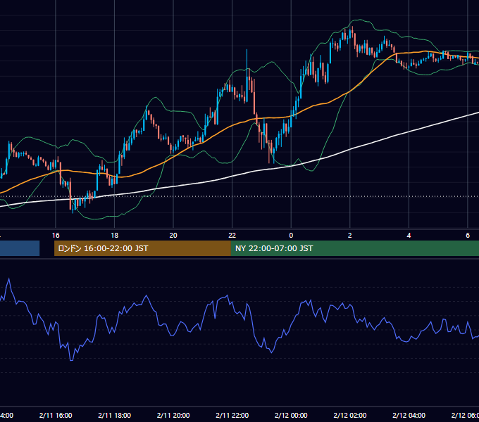 2014年2月11日（火） GBP/JPY 5分足チャート