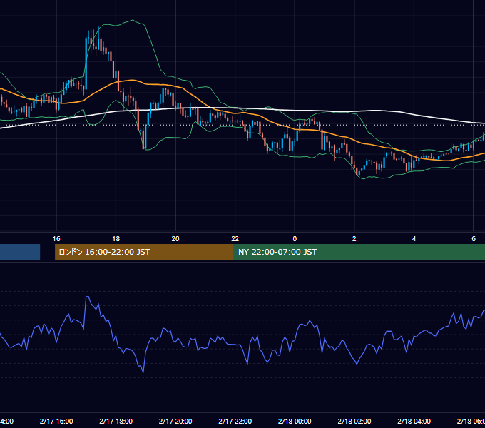 2014年2月17日（月） GBP/JPY 5分足チャート