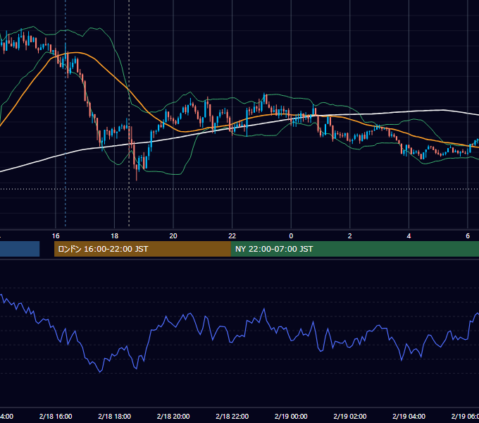 2014年2月18日（火） GBP/JPY 5分足チャート