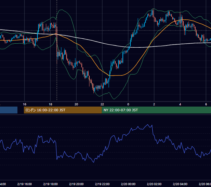 2014年2月19日（水） GBP/JPY 5分足チャート