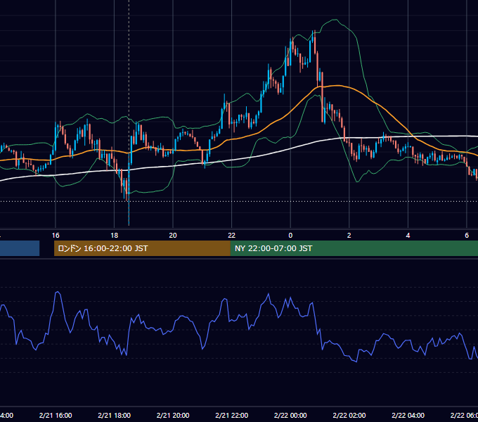 2014年2月21日（金） GBP/JPY 5分足チャート