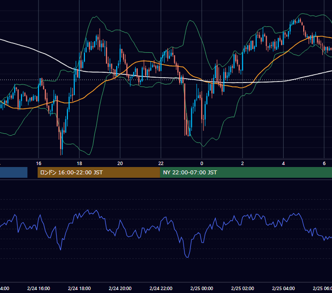 2014年2月24日（月） GBP/JPY 5分足チャート