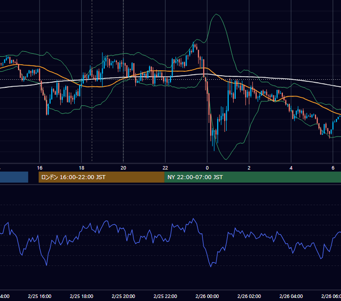 2014年2月25日（火） GBP/JPY 5分足チャート
