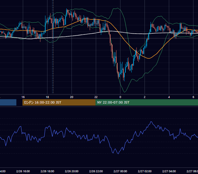 2014年2月26日（水） GBP/JPY 5分足チャート
