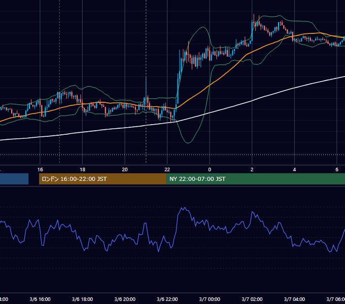 2014年3月6日（木） GBP/JPY 5分足チャート