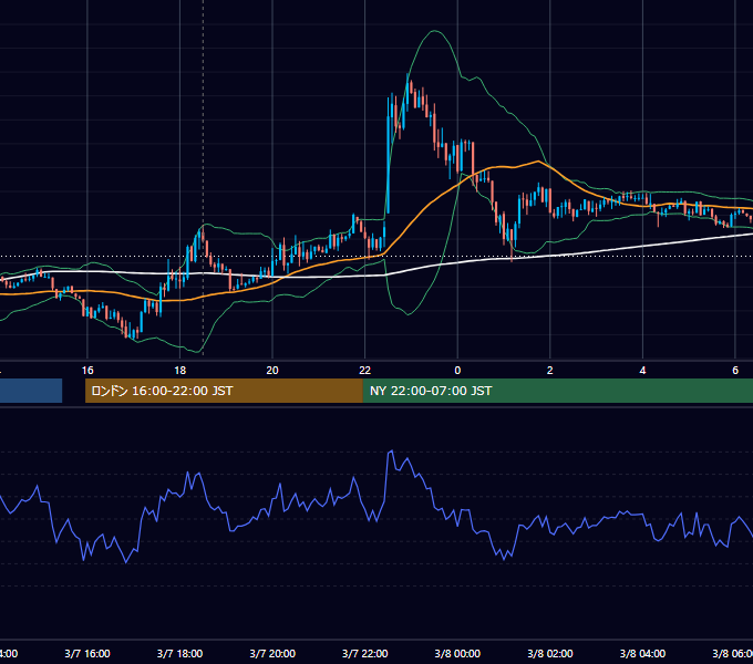 2014年3月7日（金） GBP/JPY 5分足チャート