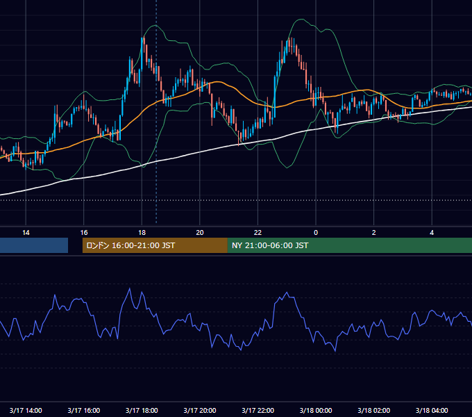 2014年3月17日（月） GBP/JPY 5分足チャート