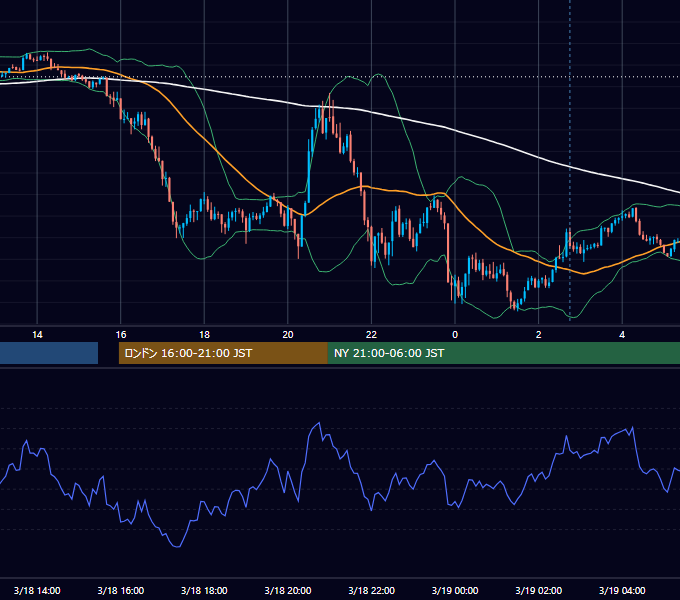 2014年3月18日（火） GBP/JPY 5分足チャート