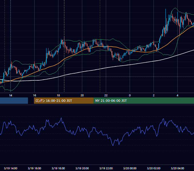 2014年3月19日（水） GBP/JPY 5分足チャート