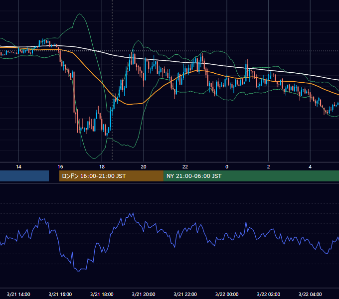 2014年3月21日（金） GBP/JPY 5分足チャート
