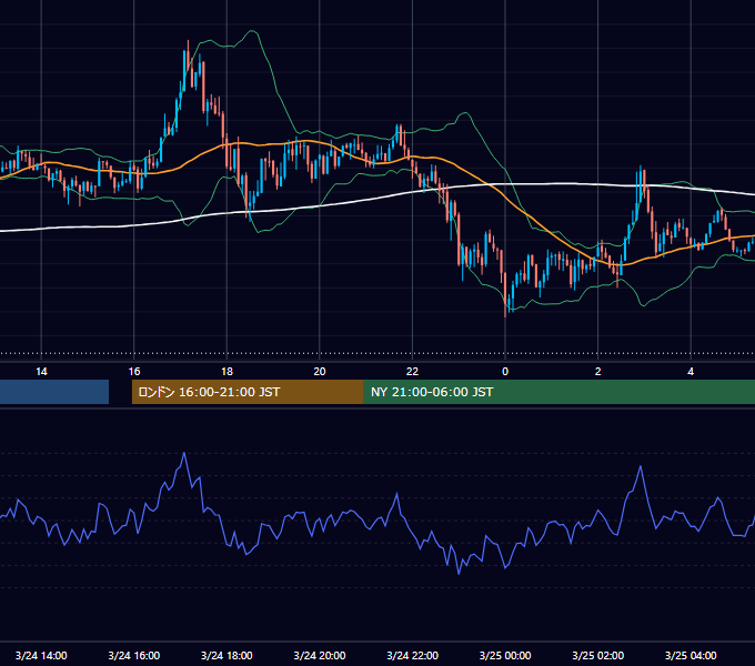 2014年3月24日（月） GBP/JPY 5分足チャート