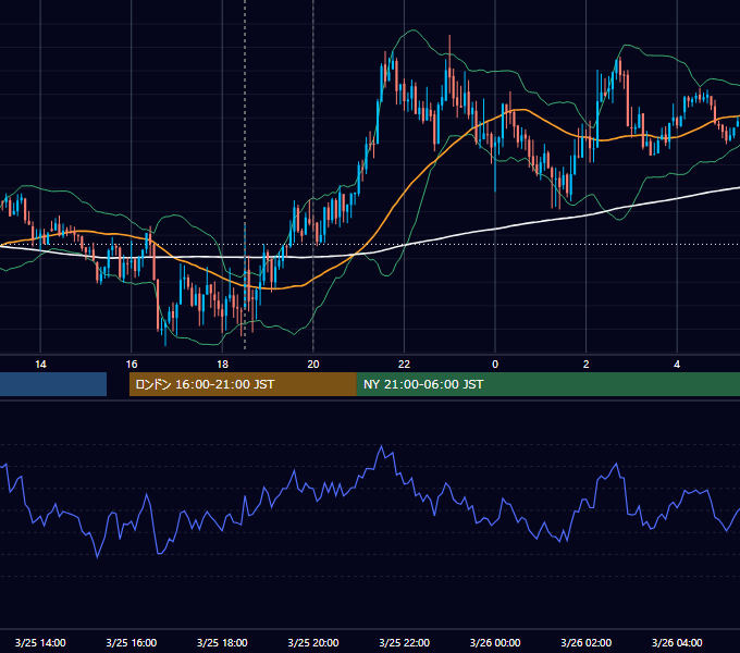 2014年3月25日（火） GBP/JPY 5分足チャート