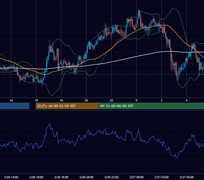 2014年3月26日（水） GBP/JPY 5分足チャート