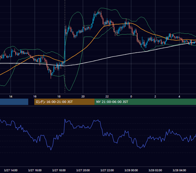 2014年3月27日（木） GBP/JPY 5分足チャート