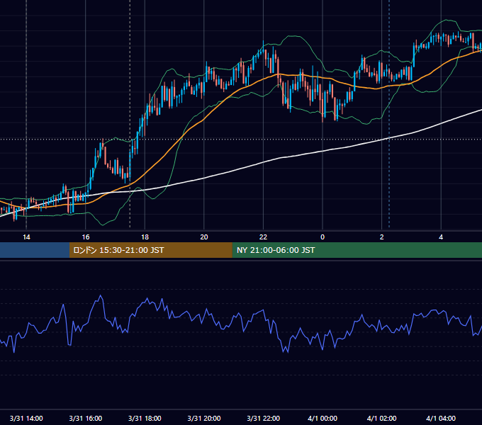 2014年3月31日（月） GBP/JPY 5分足チャート
