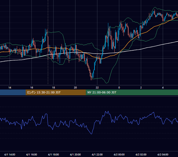 2014年4月1日（火） GBP/JPY 5分足チャート