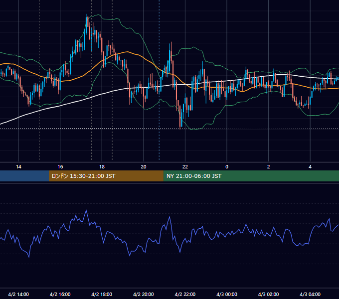 2014年4月2日（水） GBP/JPY 5分足チャート