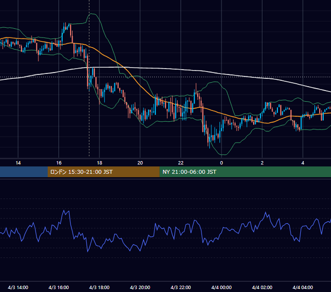 2014年4月3日（木） GBP/JPY 5分足チャート