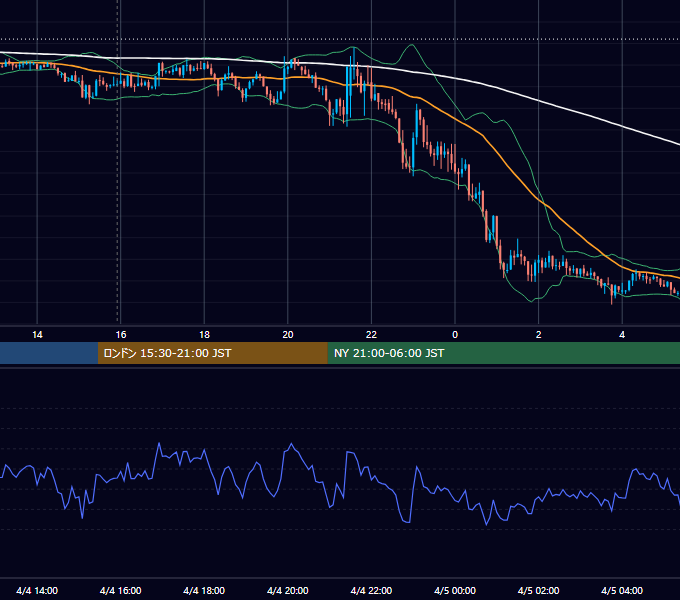 2014年4月4日（金） GBP/JPY 5分足チャート