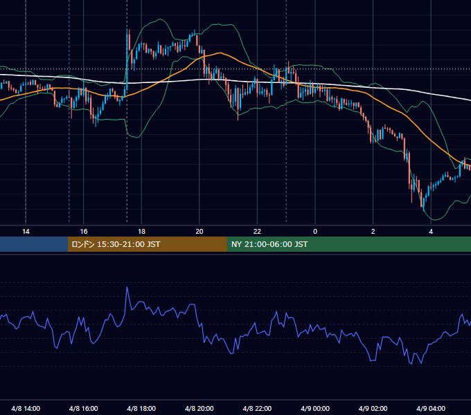 2014年4月8日（火） GBP/JPY 5分足チャート