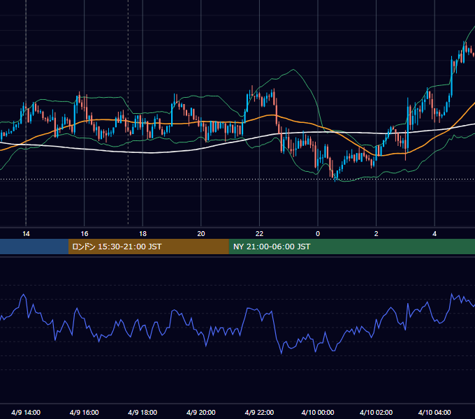 2014年4月9日（水） GBP/JPY 5分足チャート