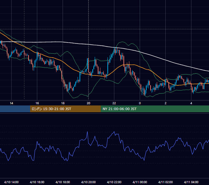 2014年4月10日（木） GBP/JPY 5分足チャート