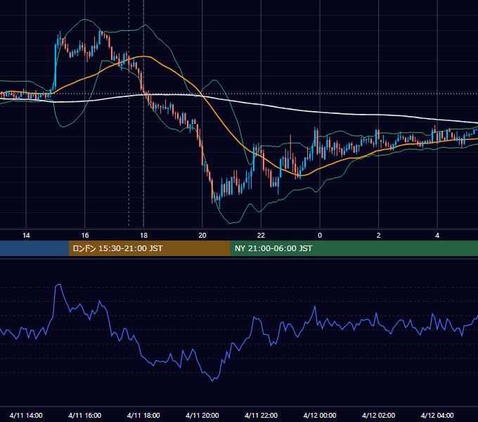 2014年4月11日（金） GBP/JPY 5分足チャート