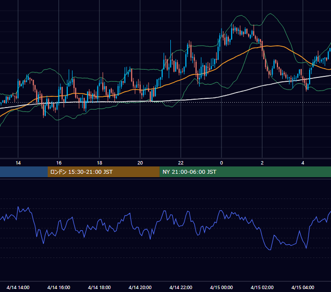 2014年4月14日（月） GBP/JPY 5分足チャート