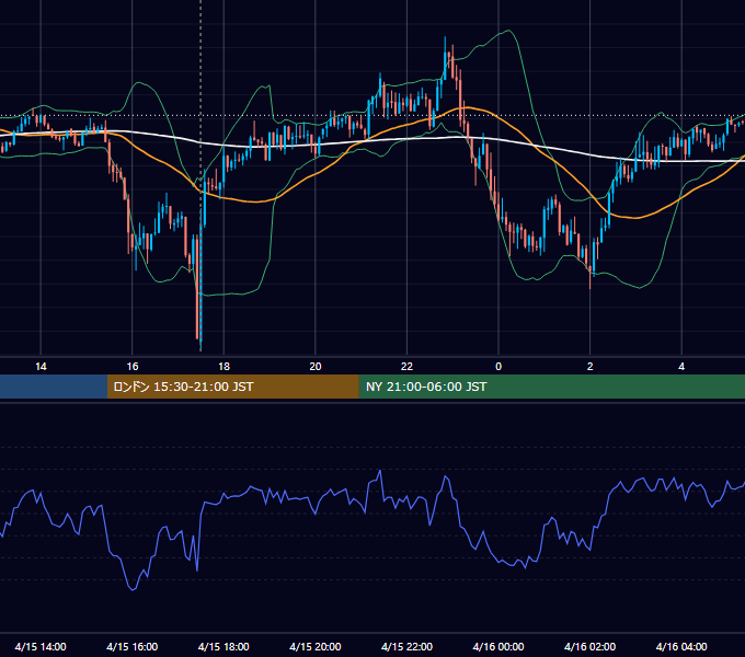 2014年4月15日（火） GBP/JPY 5分足チャート