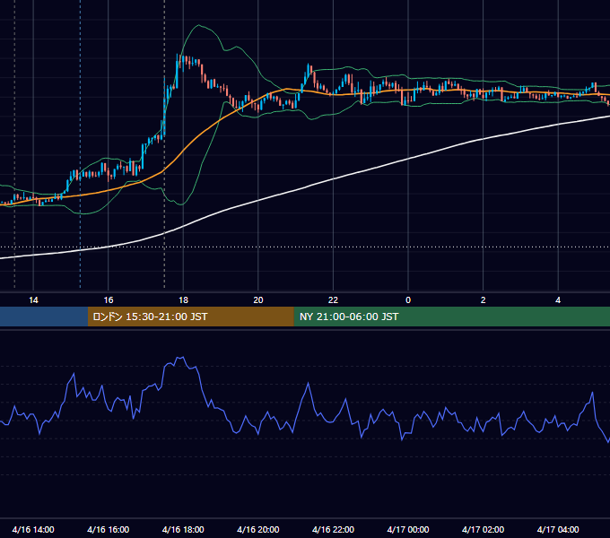 2014年4月16日（水） GBP/JPY 5分足チャート