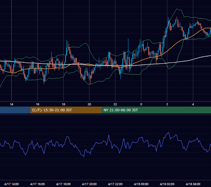 2014年4月17日（木） GBP/JPY 5分足チャート