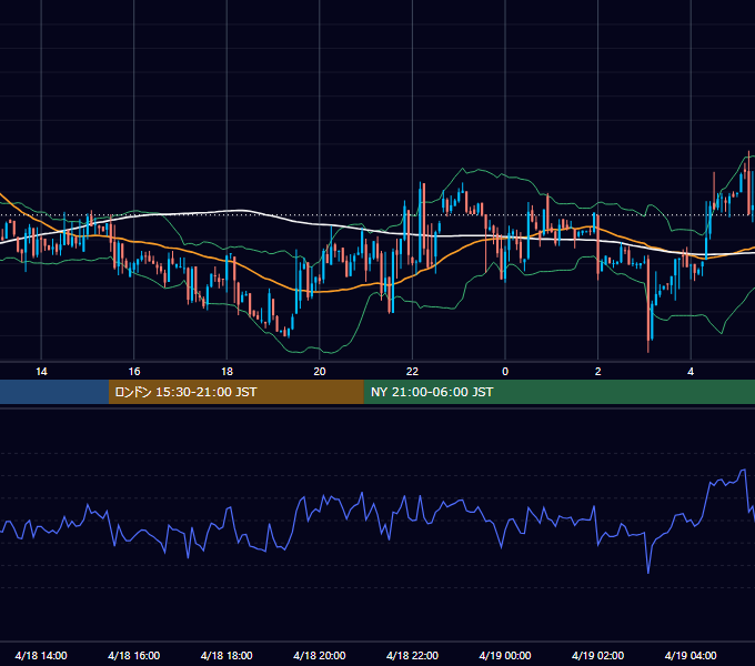 2014年4月18日（金） GBP/JPY 5分足チャート