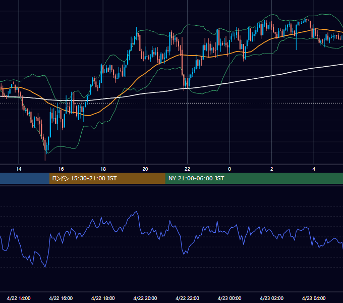 2014年4月22日（火） GBP/JPY 5分足チャート