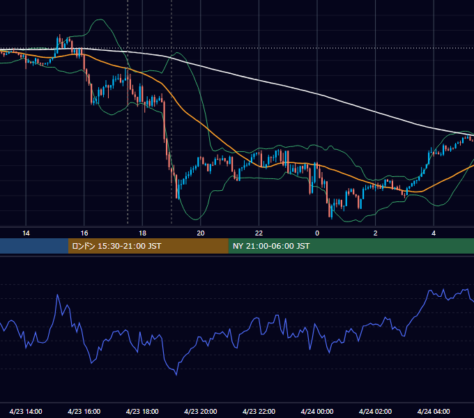 2014年4月23日（水） GBP/JPY 5分足チャート