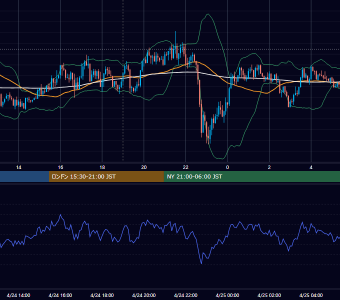 2014年4月24日（木） GBP/JPY 5分足チャート