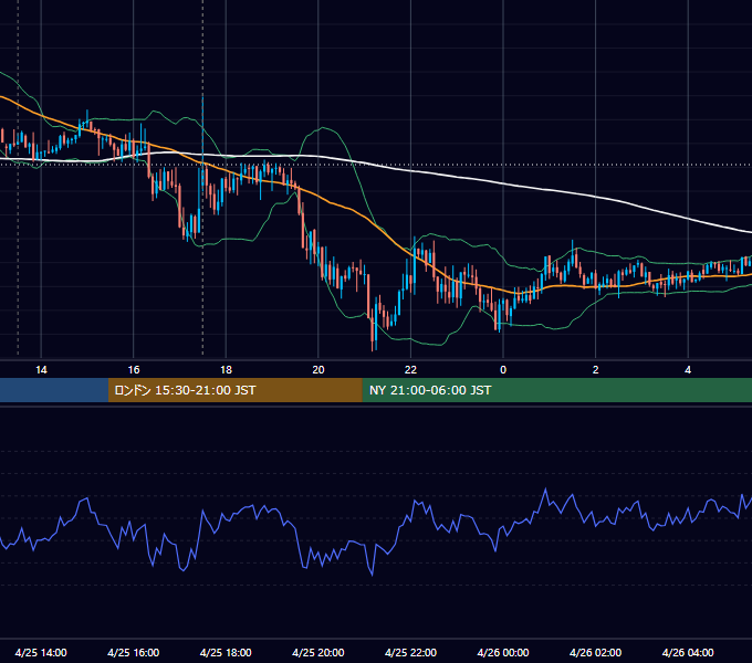 2014年4月25日（金） GBP/JPY 5分足チャート