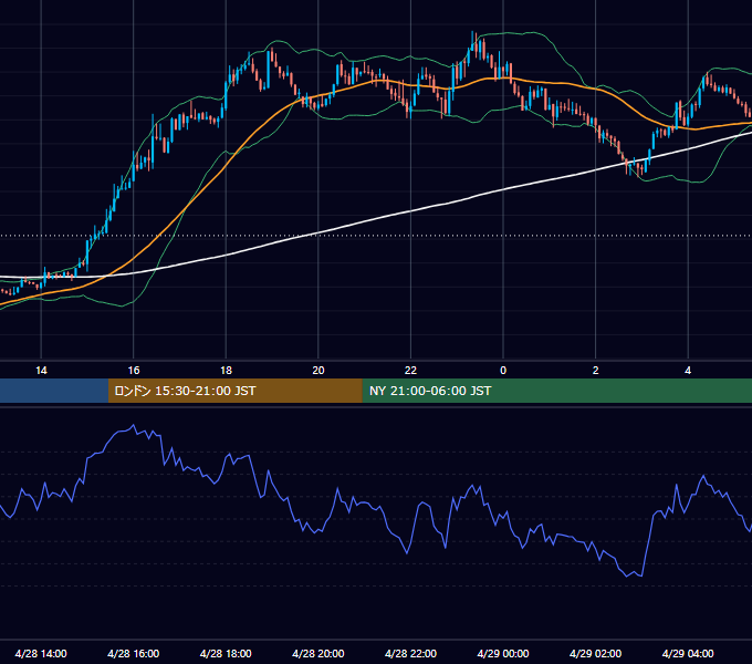 2014年4月28日（月） GBP/JPY 5分足チャート
