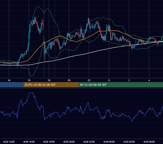 2014年4月29日（火） GBP/JPY 5分足チャート