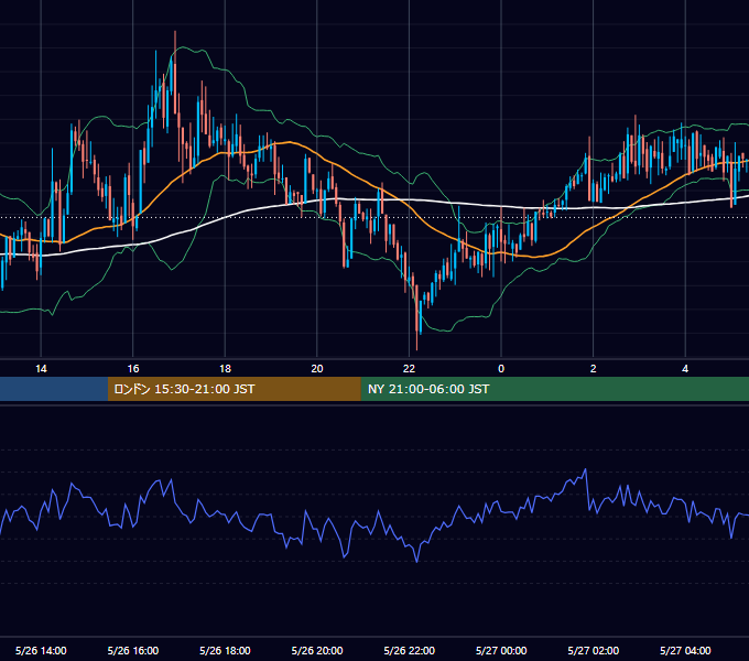 2014年5月26日（月） GBP/JPY 5分足チャート