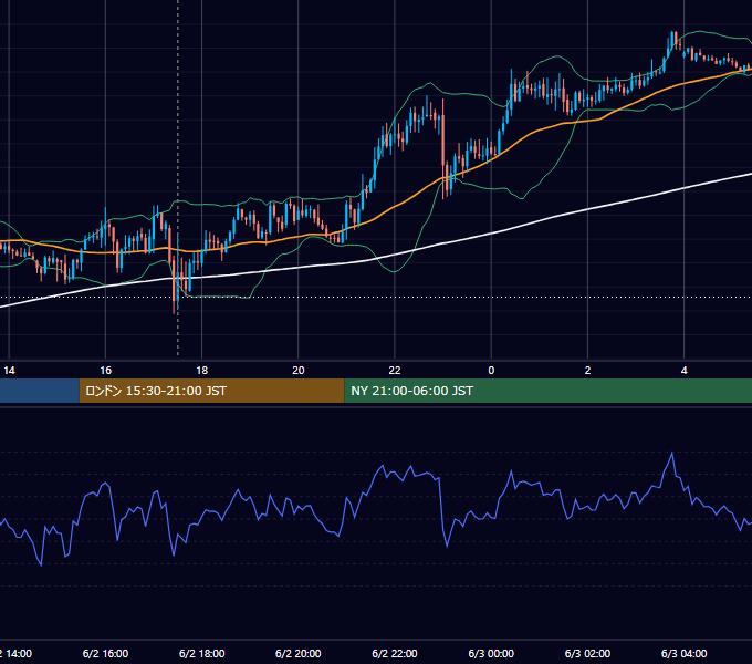 2014年6月2日（月） GBP/JPY 5分足チャート