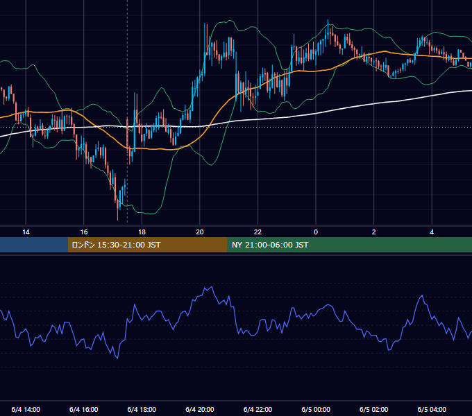 2014年6月4日（水） GBP/JPY 5分足チャート