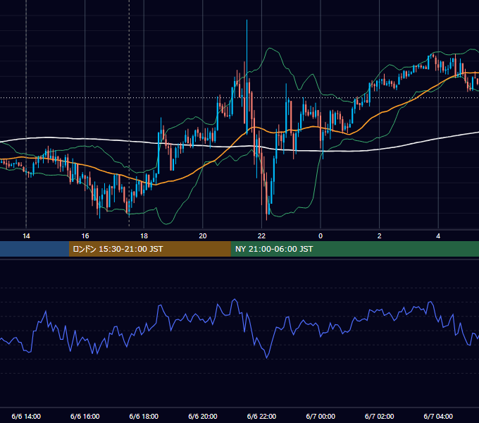 2014年6月6日（金） GBP/JPY 5分足チャート