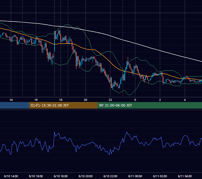 2014年6月10日（火） GBP/JPY 5分足チャート