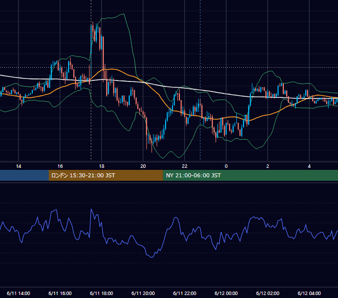 2014年6月11日（水） GBP/JPY 5分足チャート