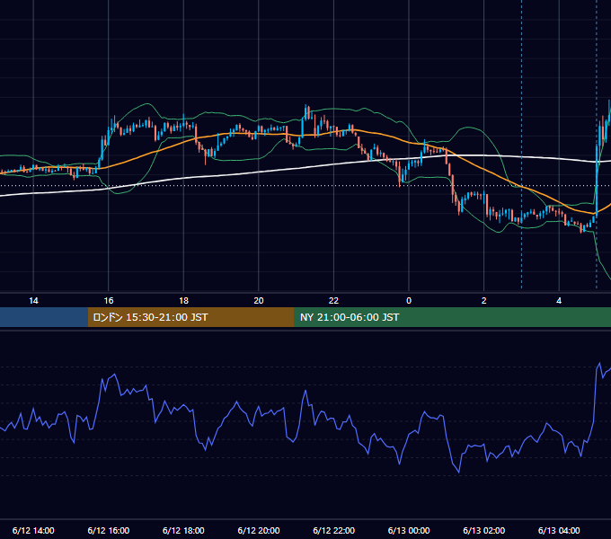 2014年6月12日（木） GBP/JPY 5分足チャート