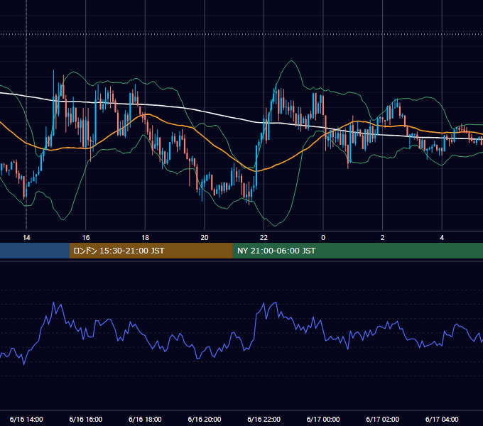 2014年6月16日（月） GBP/JPY 5分足チャート