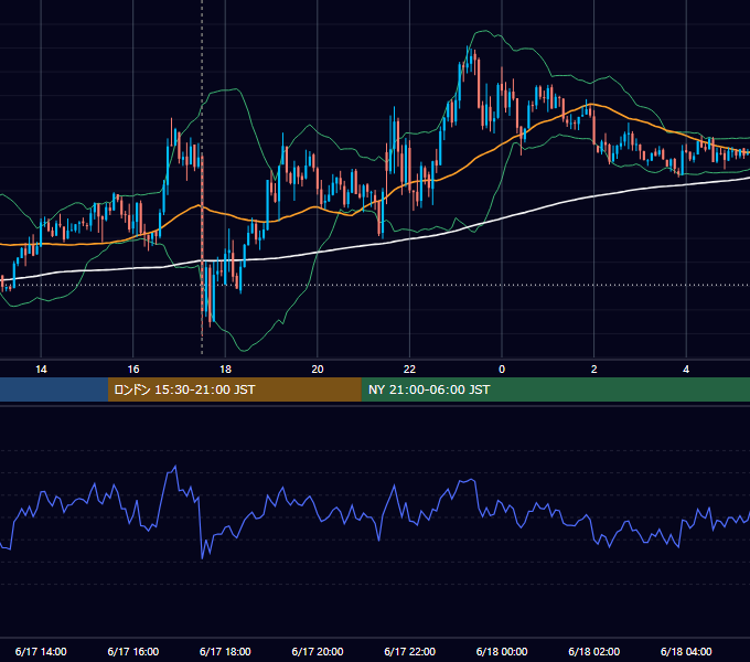 2014年6月17日（火） GBP/JPY 5分足チャート