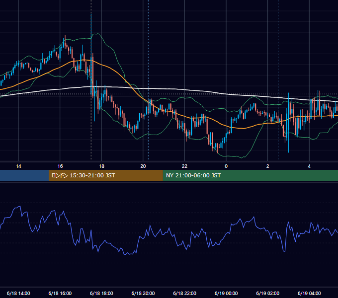 2014年6月18日（水） GBP/JPY 5分足チャート
