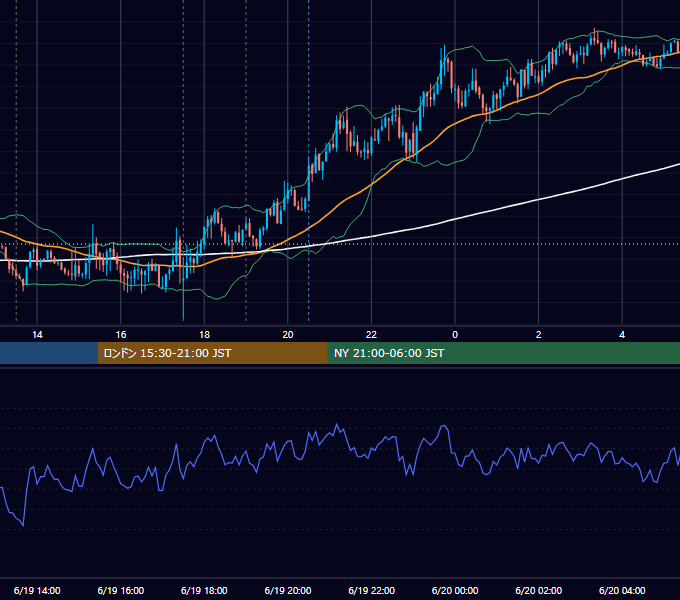 2014年6月19日（木） GBP/JPY 5分足チャート
