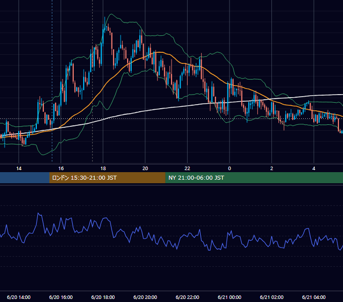 2014年6月20日（金） GBP/JPY 5分足チャート